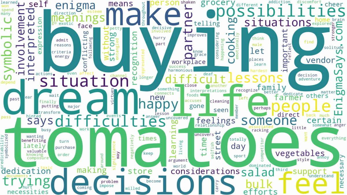 dream of buying tomatoes and related dreams with their meanings in a word cloud