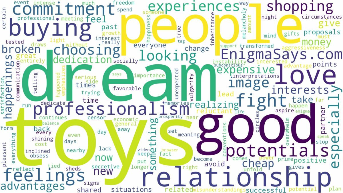 dream of buying toys and related dreams with their meanings in a word cloud