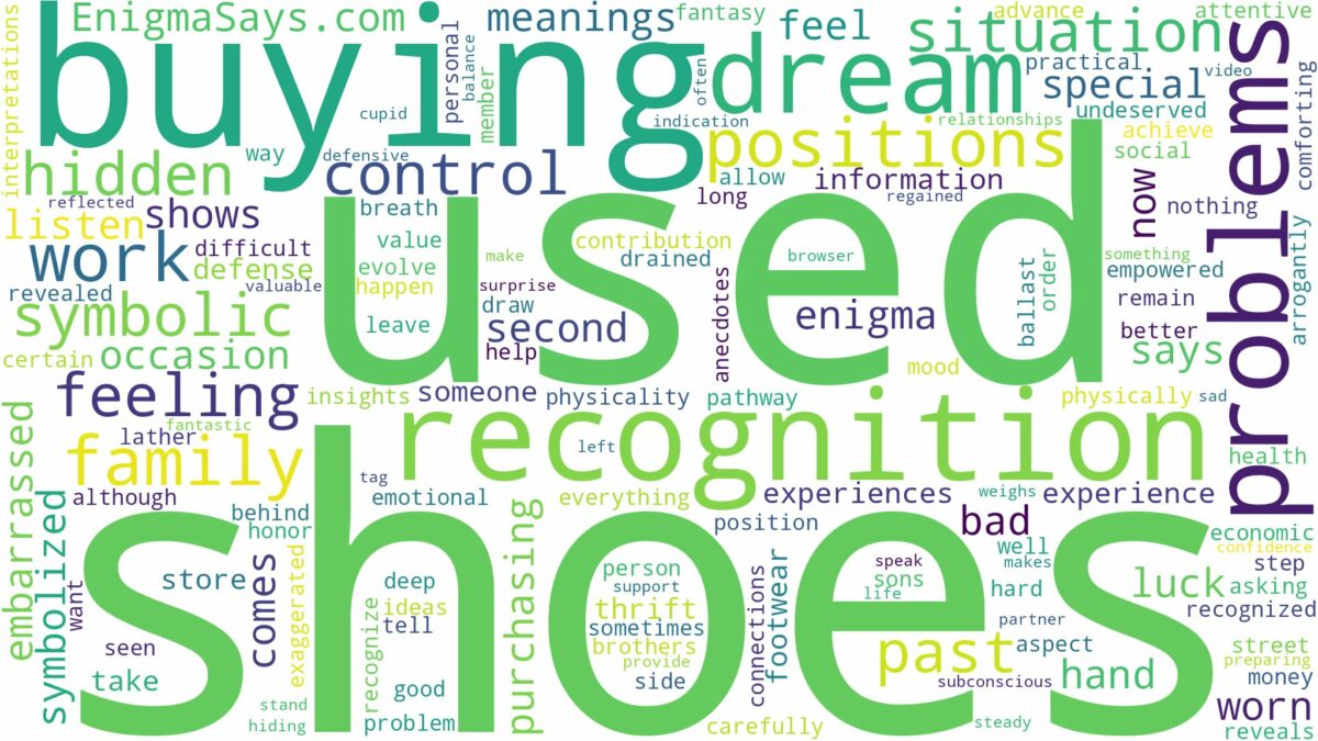 dreaming of buying used shoes and related dreams with their meanings in a word cloud