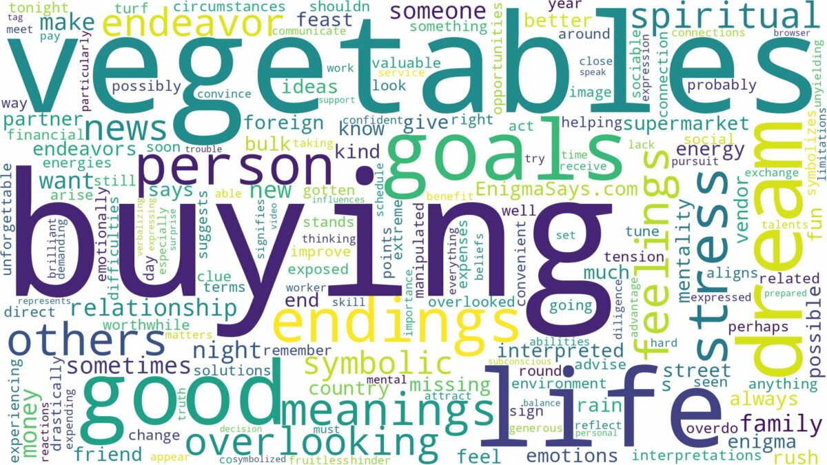 dream of buying vegetables and related dreams with their meanings in a word cloud