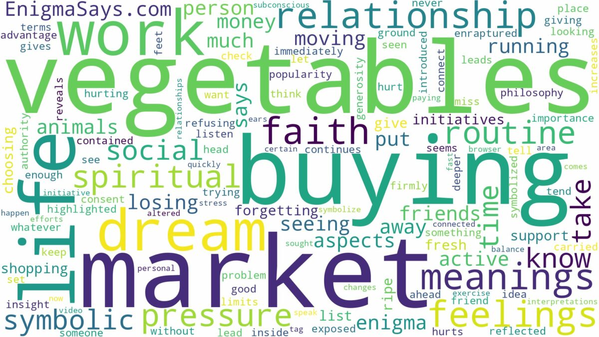 dreaming of buying vegetables in the market and related dreams with their meanings in a word cloud