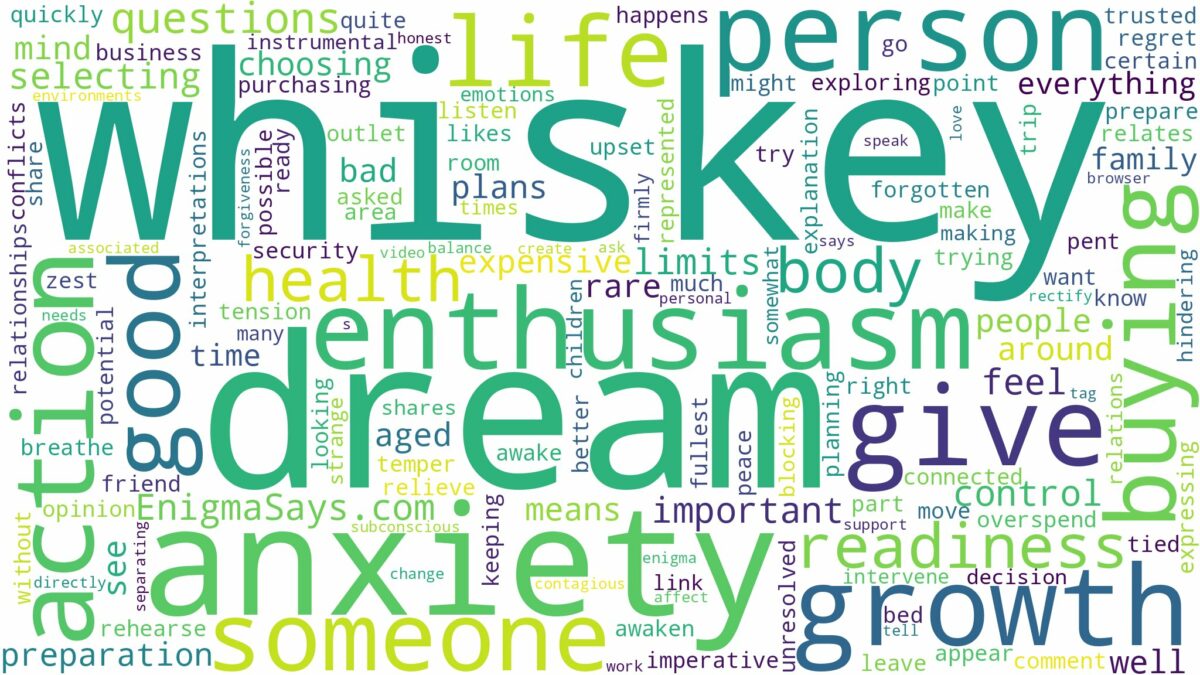 dream of buying whiskey and related dreams with their meanings in a word cloud