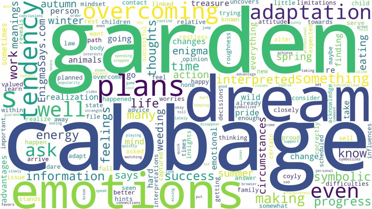 dream about cabbage garden and related dreams with their meanings in a word cloud