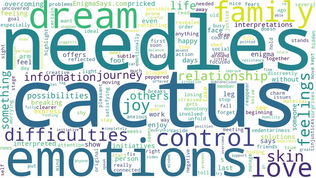 dreams about cactus needles and related dreams with their meanings in a word cloud