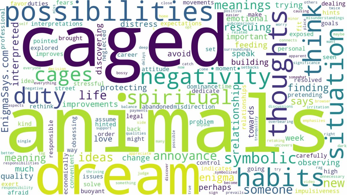 dream about caged animals and related dreams with their meanings in a word cloud