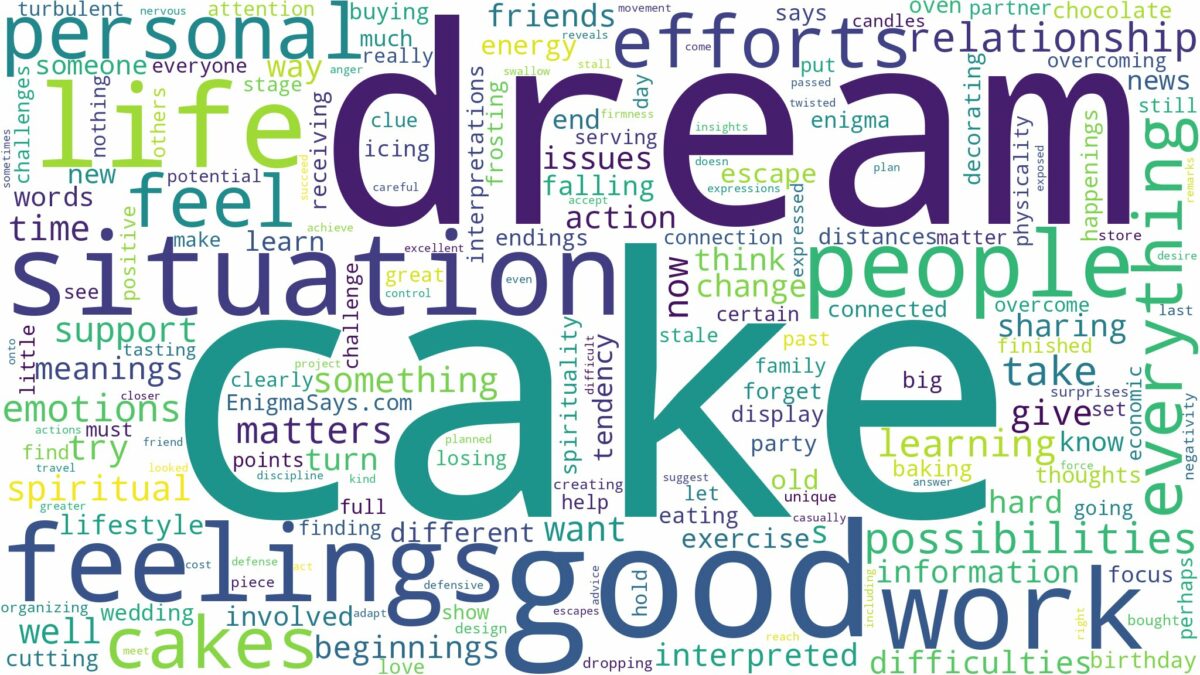 dream about cake and related dreams with their meanings in a word cloud