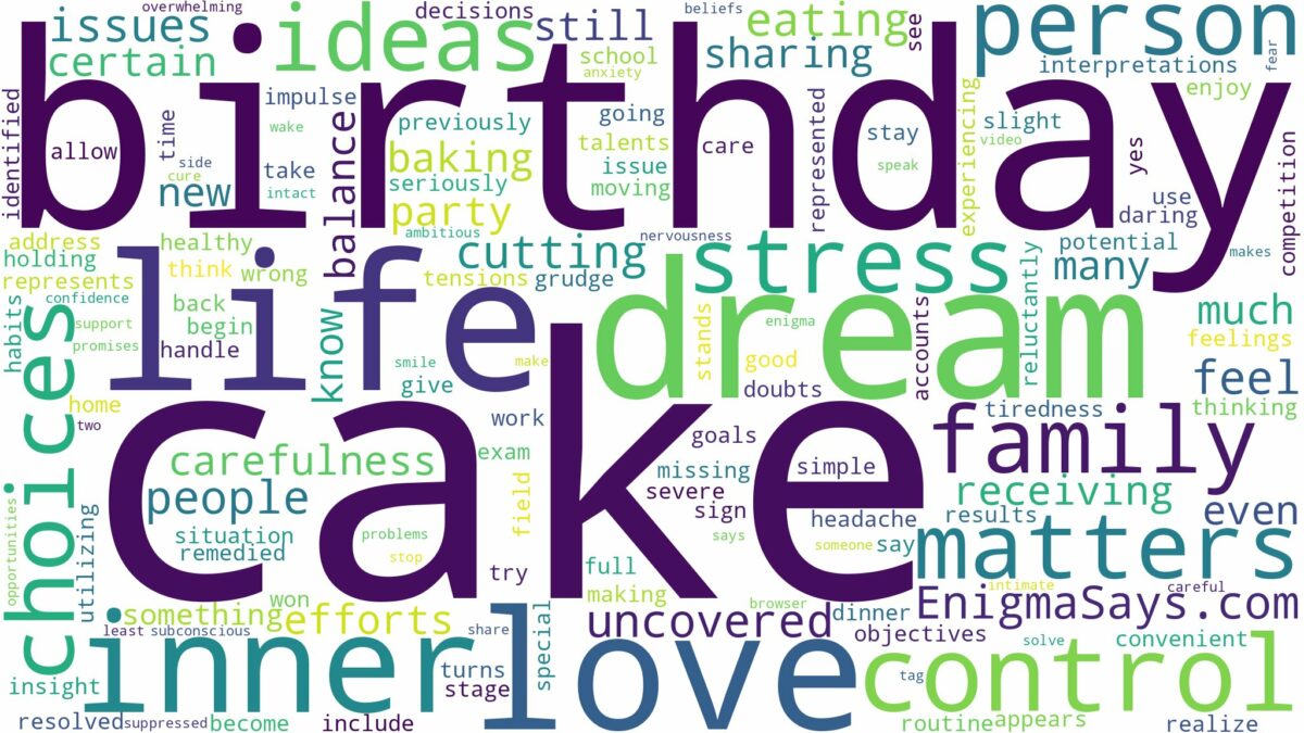 dream about cake birthday and related dreams with their meanings in a word cloud