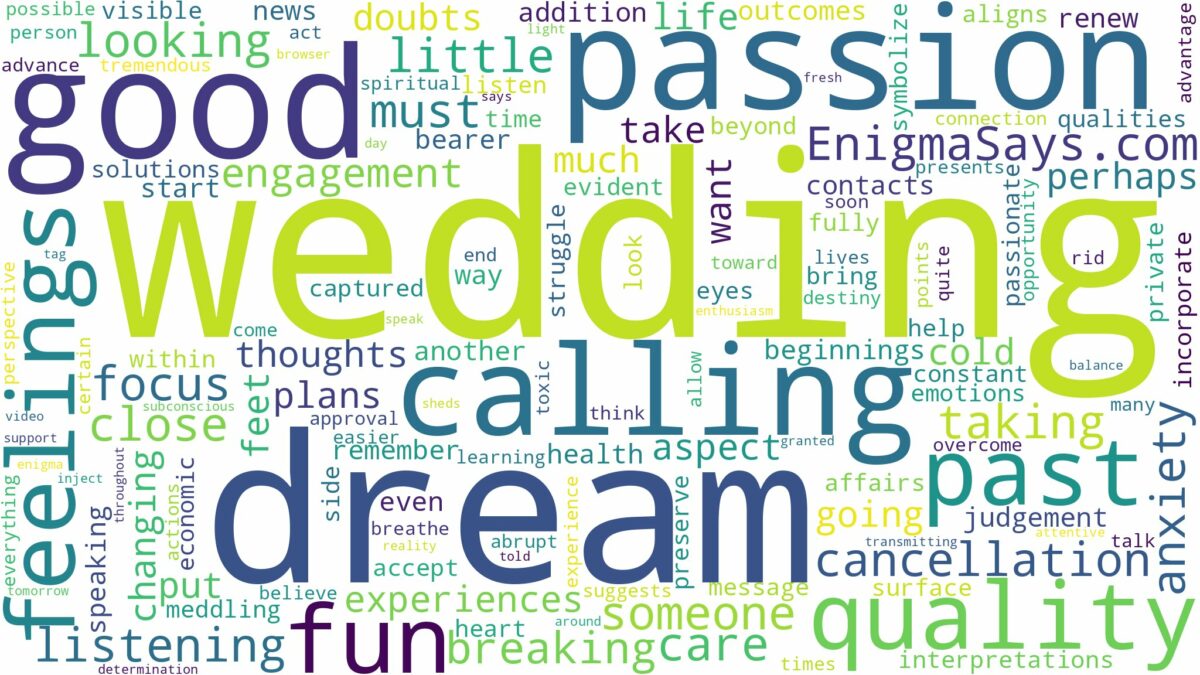 dream of calling off wedding and related dreams with their meanings in a word cloud