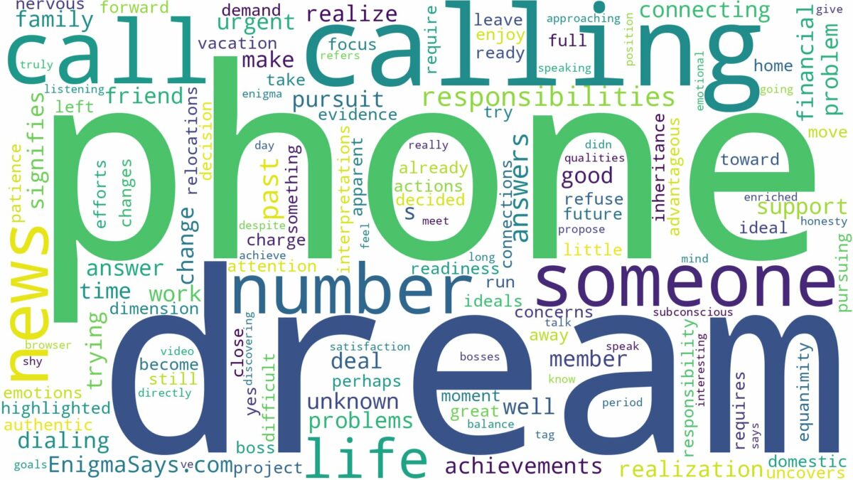 dreaming of calling someone on the phone and related dreams with their meanings in a word cloud