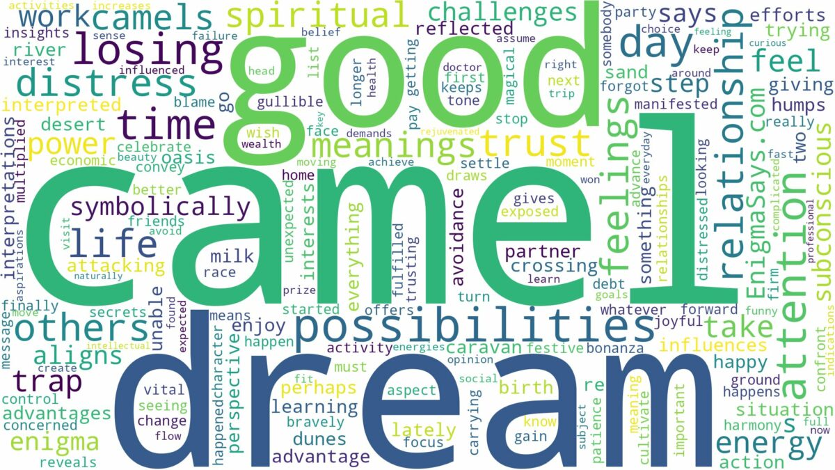 dream about camel and related dreams with their meanings in a word cloud