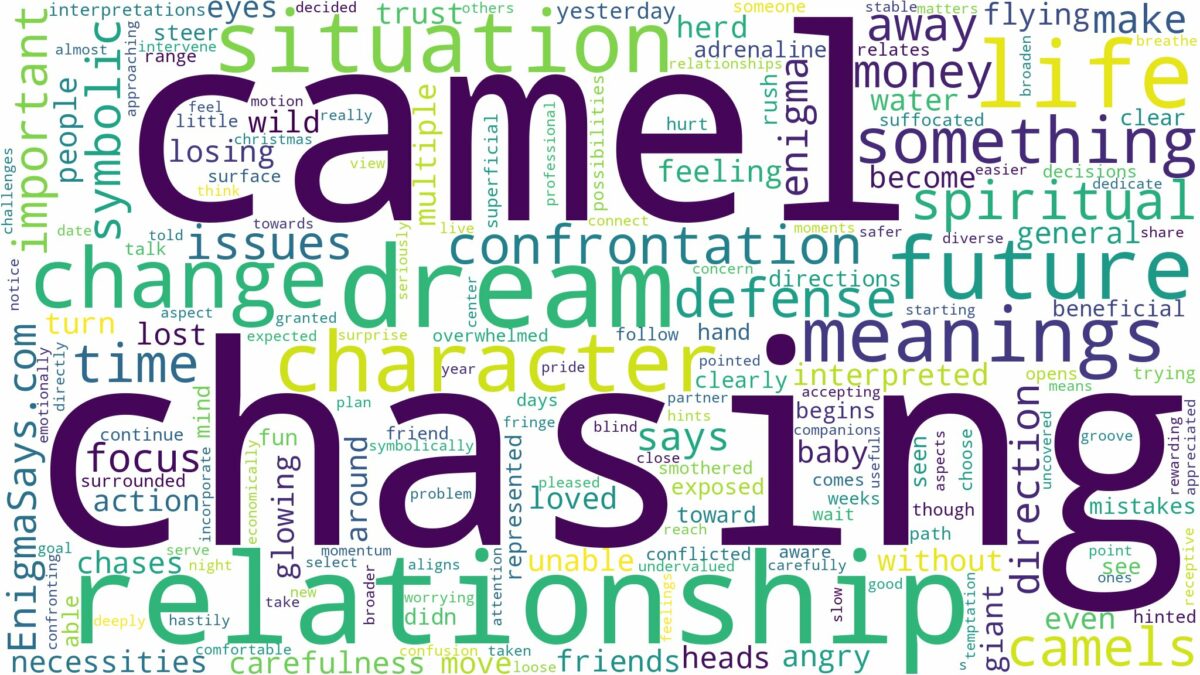 dreaming of camel chasing you and related dreams with their meanings in a word cloud