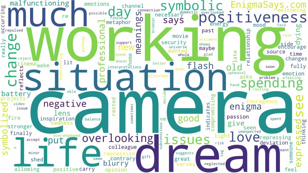 dreaming of camera not working and related dreams with their meanings in a word cloud