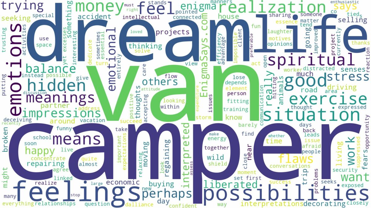 dream about camper van and related dreams with their meanings in a word cloud