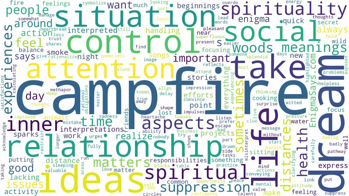 dream about campfire and related dreams with their meanings in a word cloud