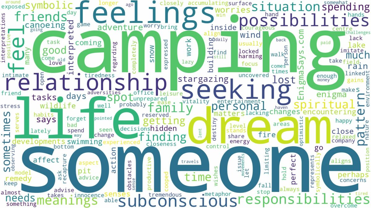 dreaming of camping with someone and related dreams with their meanings in a word cloud