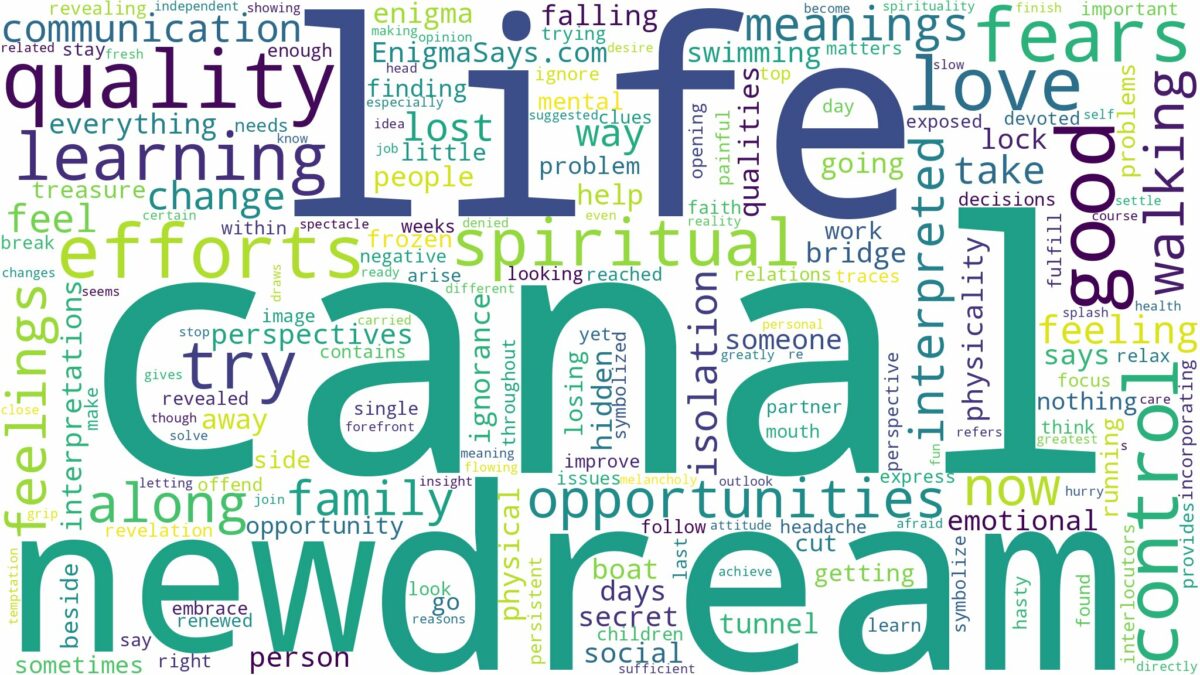 dream about canal and related dreams with their meanings in a word cloud