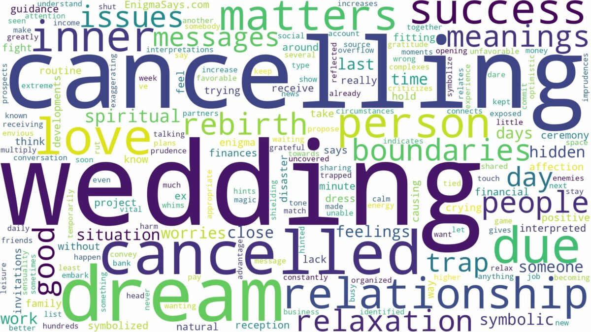 dreaming of cancelled wedding and related dreams with their meanings in a word cloud