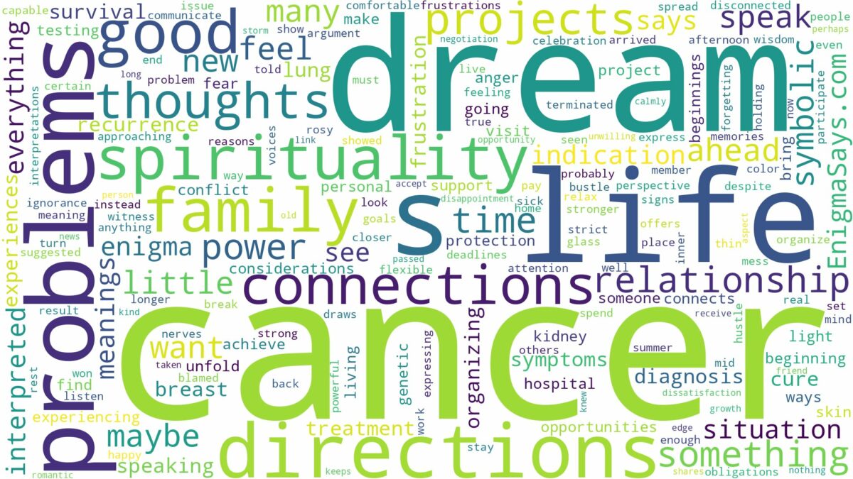 dream about cancer and related dreams with their meanings in a word cloud