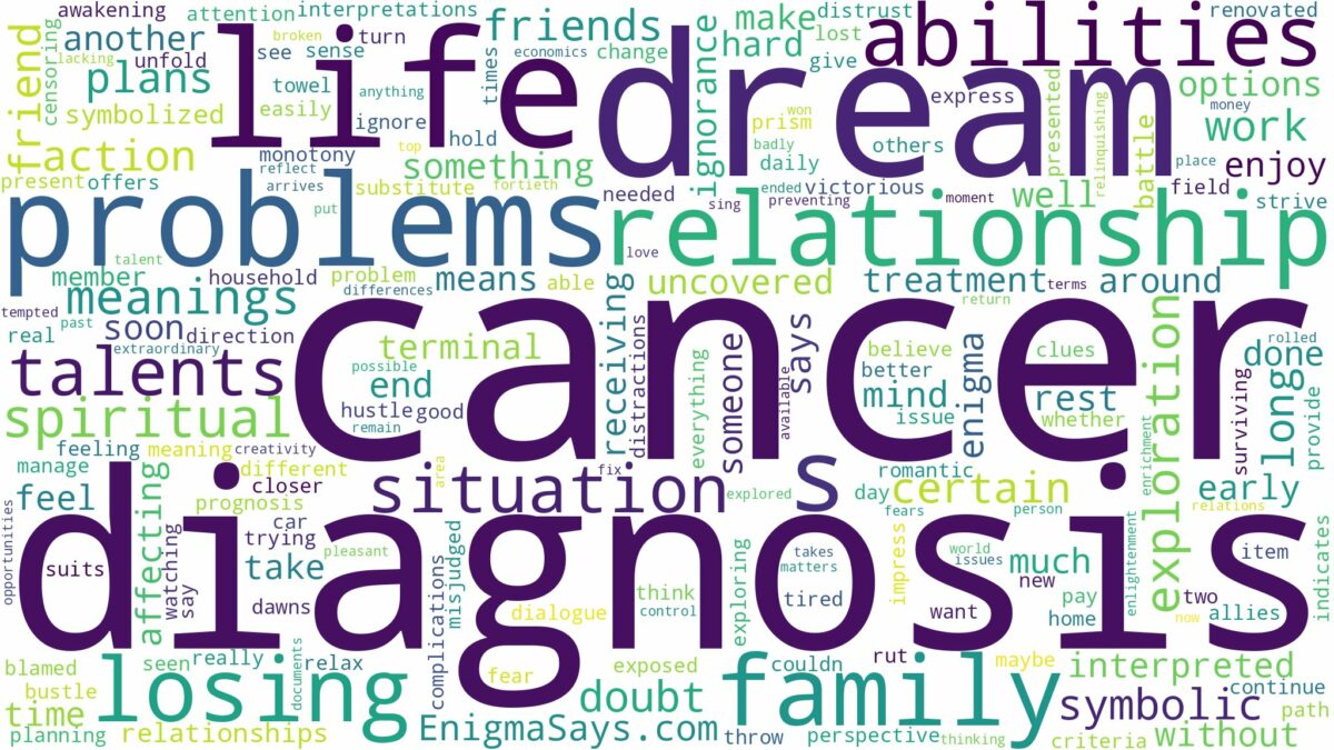 dream about cancer diagnosis and related dreams with their meanings in a word cloud