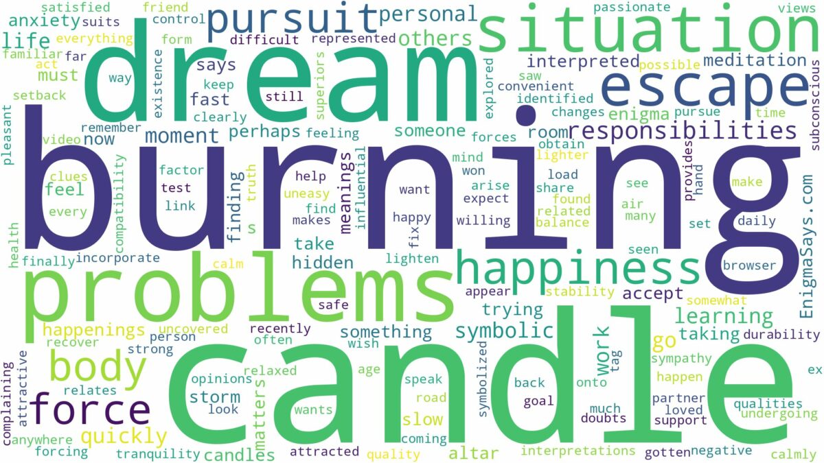 dreaming of candle burning and related dreams with their meanings in a word cloud