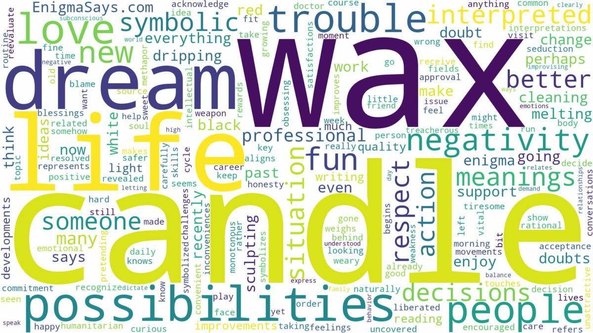 dream about candle wax and related dreams with their meanings in a word cloud