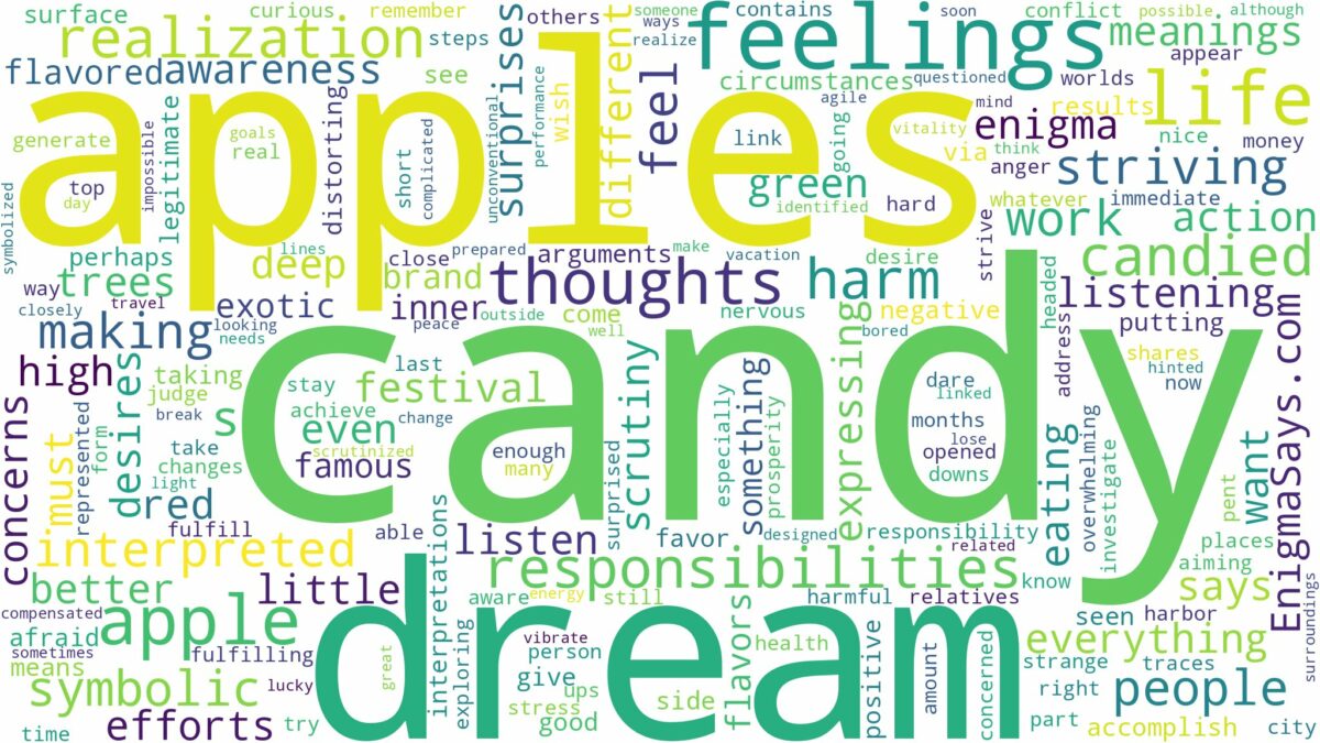 dream about candy apples and related dreams with their meanings in a word cloud