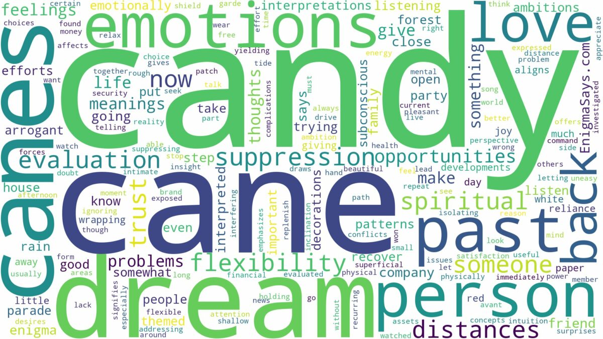 dream about candy canes and related dreams with their meanings in a word cloud