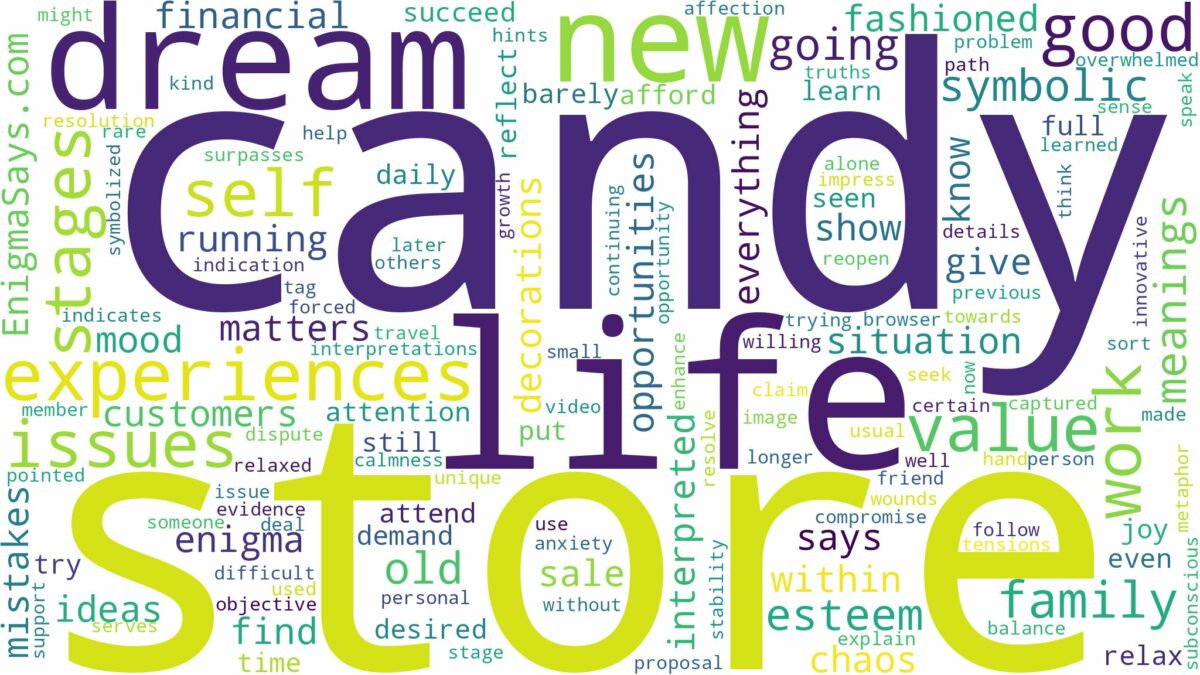 dream about candy store and related dreams with their meanings in a word cloud