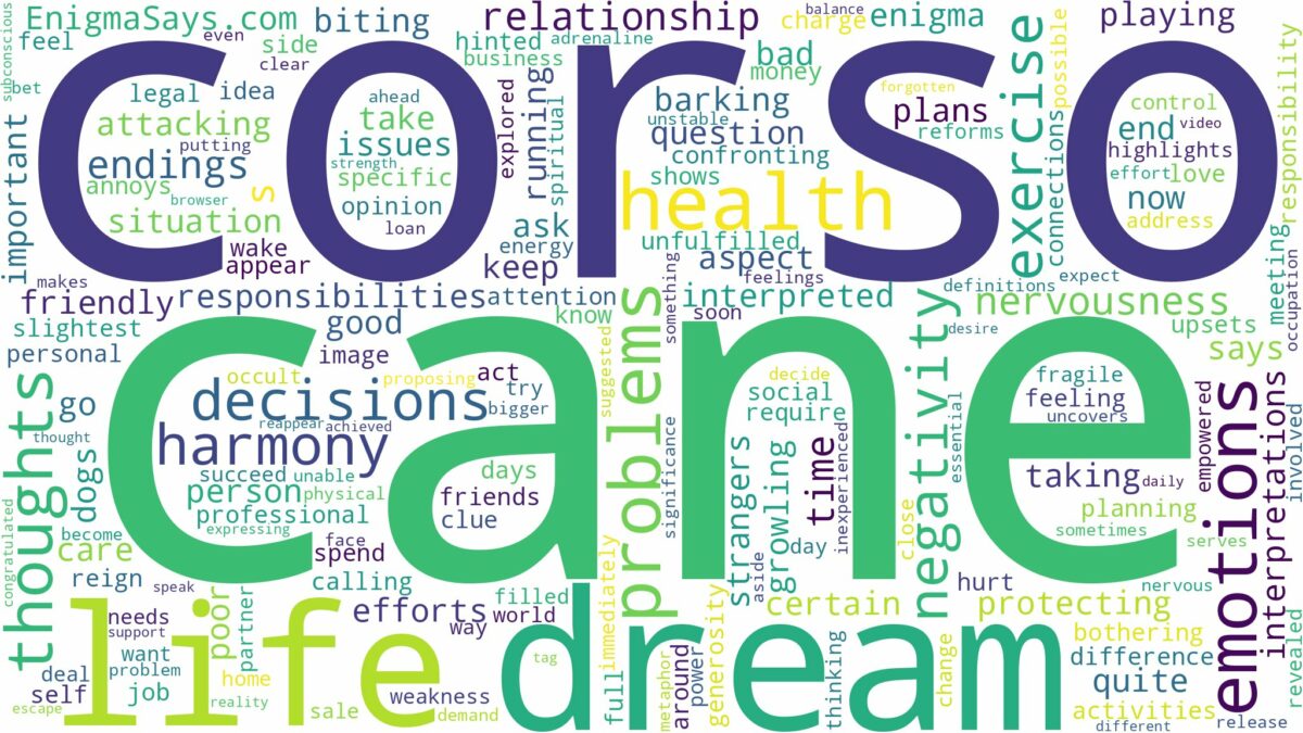 dream about cane corso and related dreams with their meanings in a word cloud