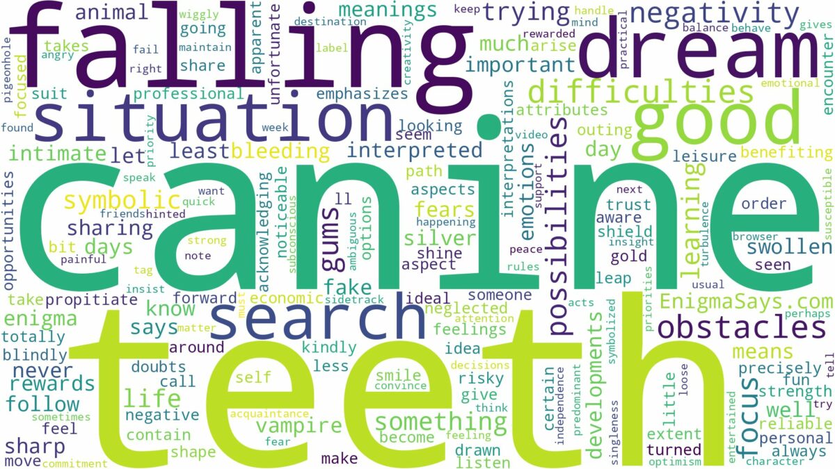 dreaming about canine teeth falling out and related dreams with their meanings in a word cloud