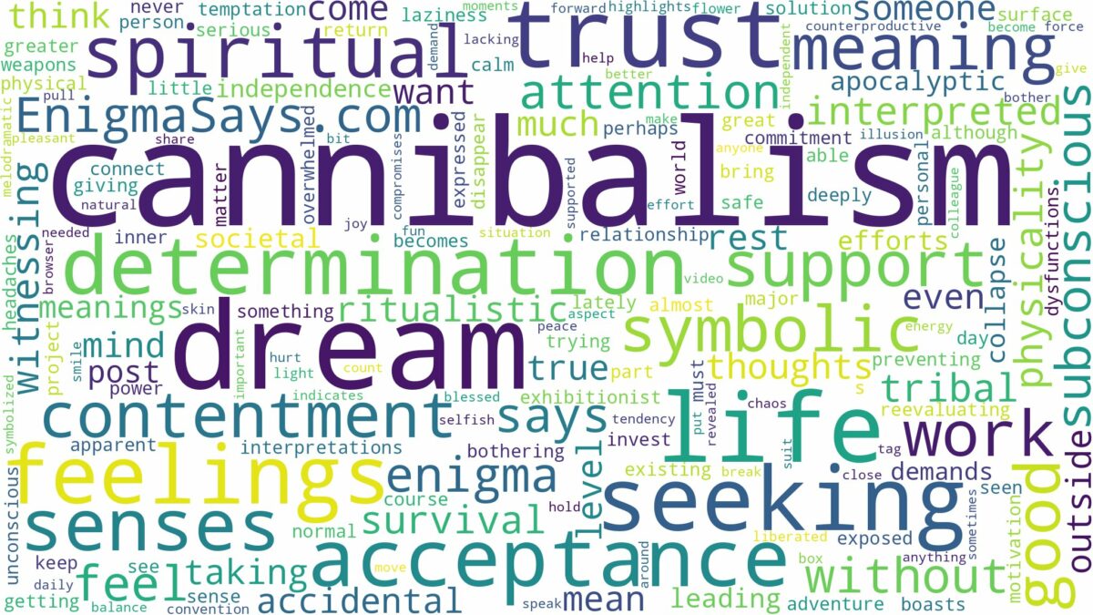 dream about cannibalism and related dreams with their meanings in a word cloud