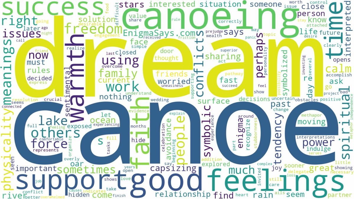 dream about canoe and related dreams with their meanings in a word cloud