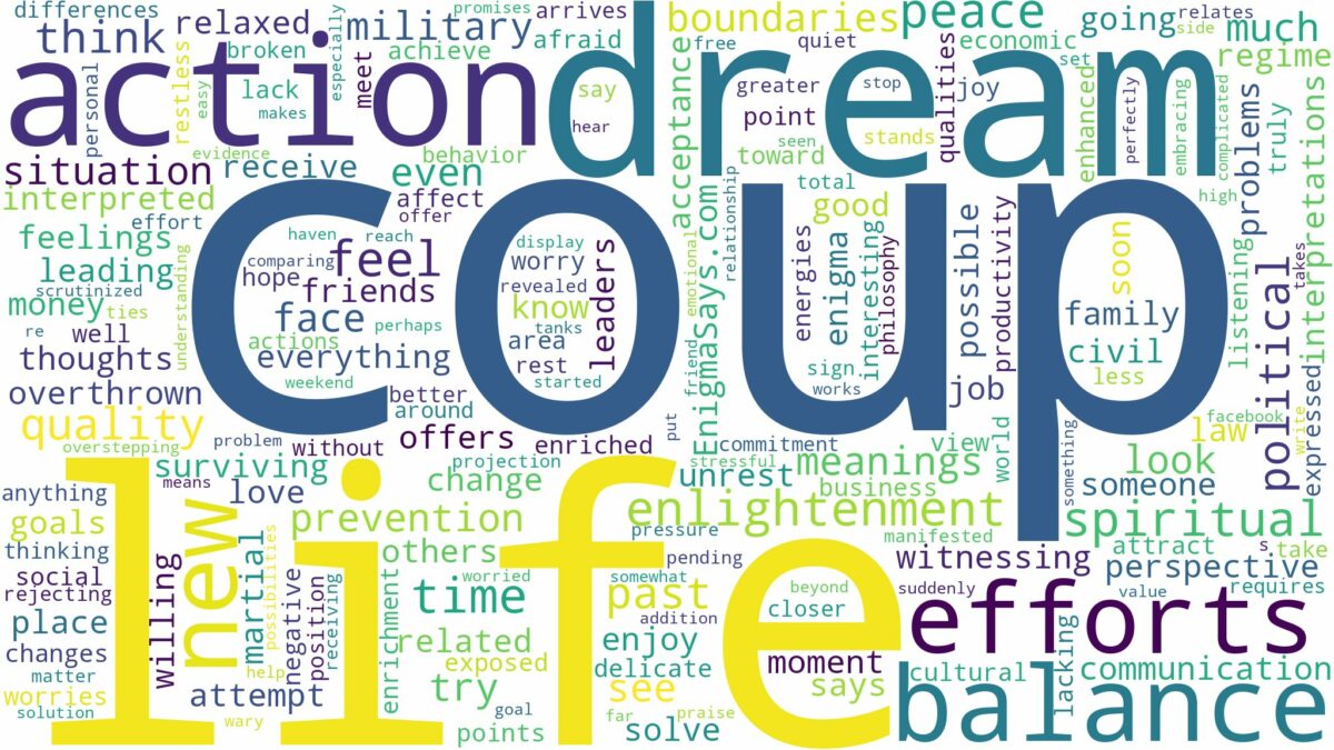 dream about a coup and related dreams with their meanings in a word cloud