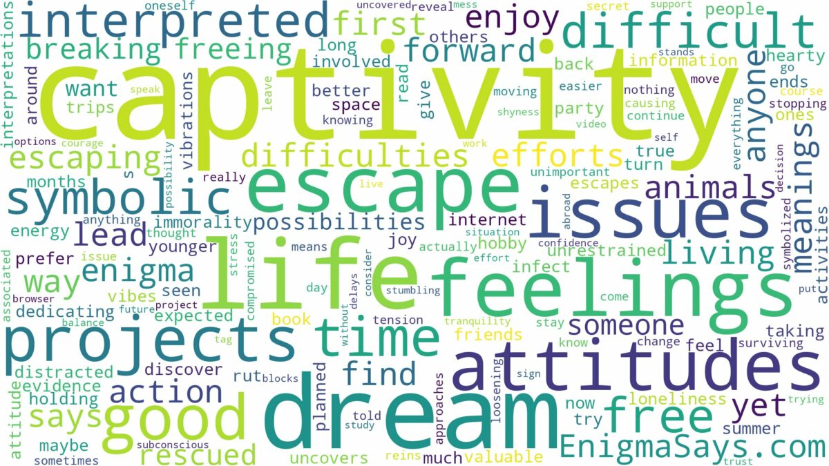 dream about captivity and related dreams with their meanings in a word cloud