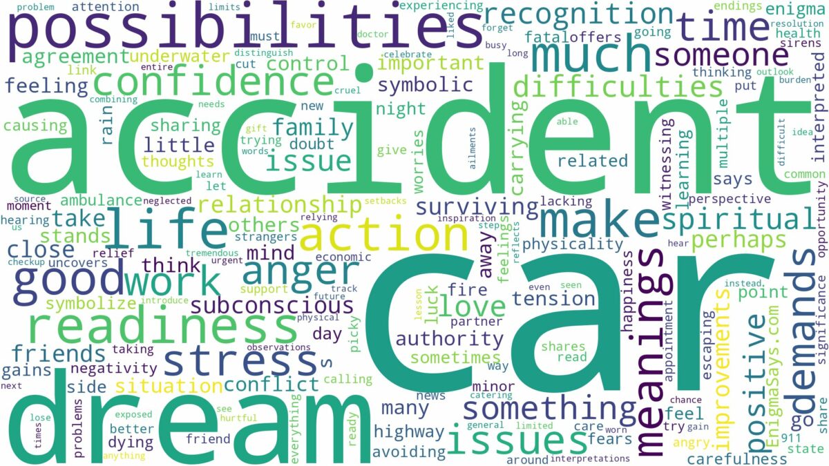 dream about car accident and related dreams with their meanings in a word cloud