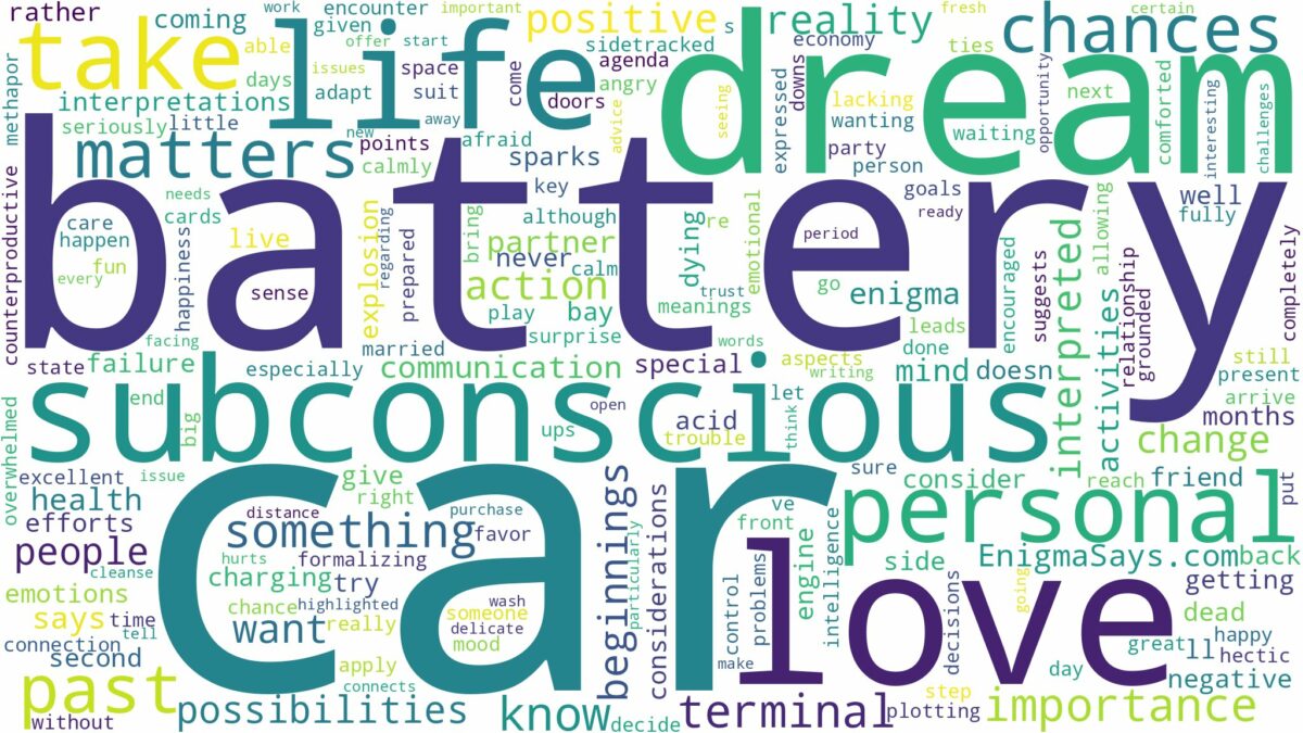 dream about car battery and related dreams with their meanings in a word cloud