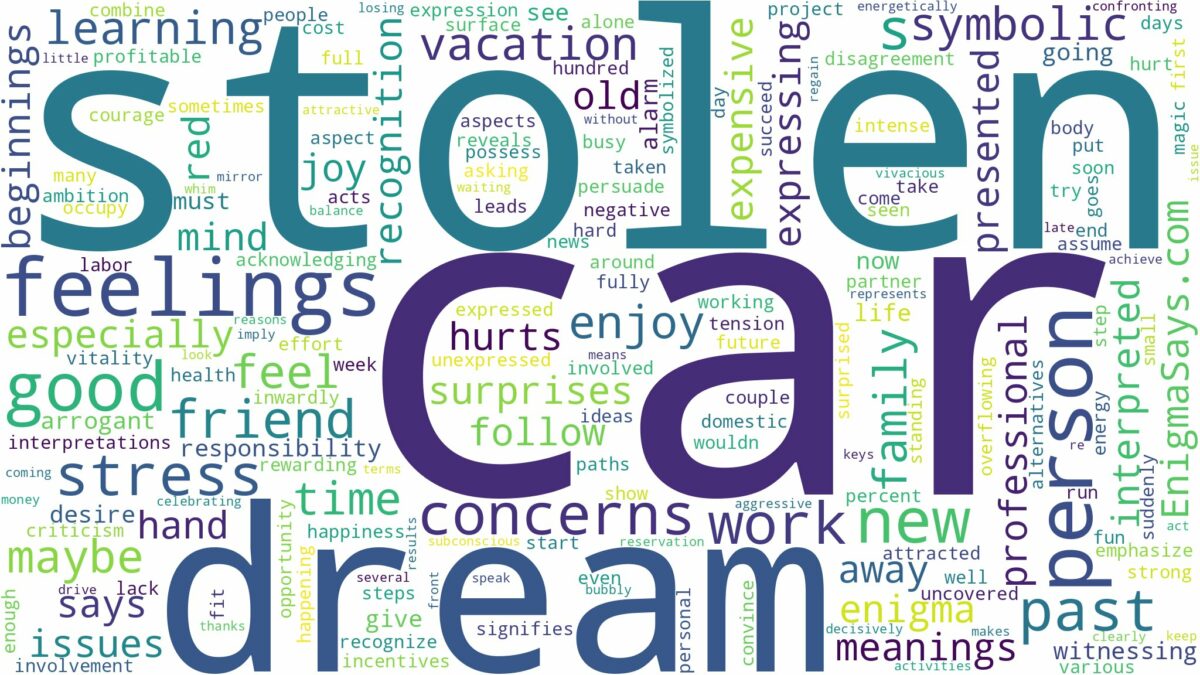 dream about car been stolen and related dreams with their meanings in a word cloud