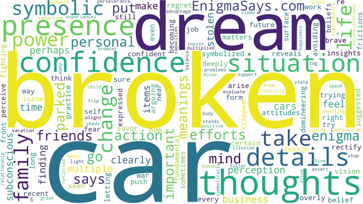 dreaming about car being broken into and related dreams with their meanings in a word cloud