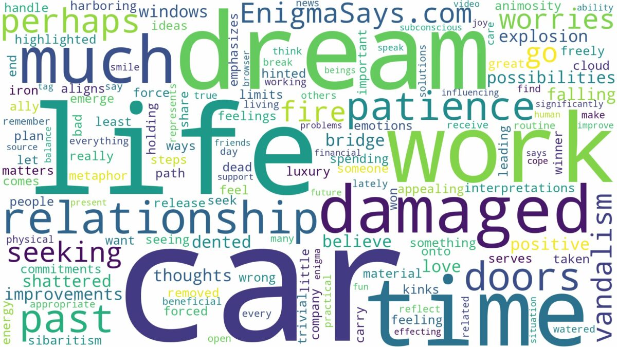 dreaming about car being damaged and related dreams with their meanings in a word cloud