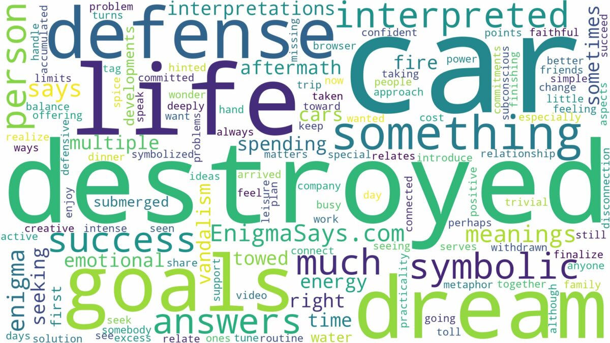 dreaming about car being destroyed and related dreams with their meanings in a word cloud