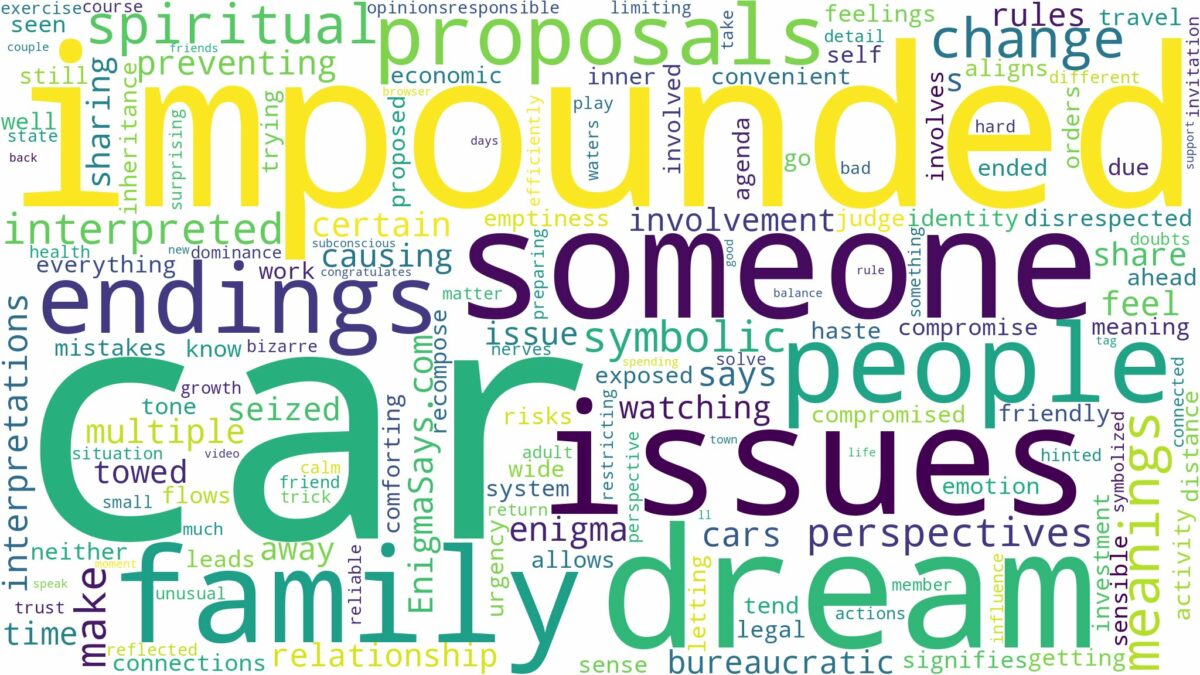 dreaming about car being impounded and related dreams with their meanings in a word cloud