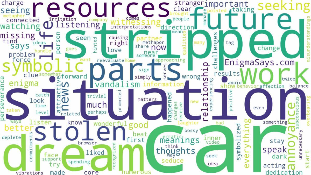 dreaming about car being stripped and related dreams with their meanings in a word cloud