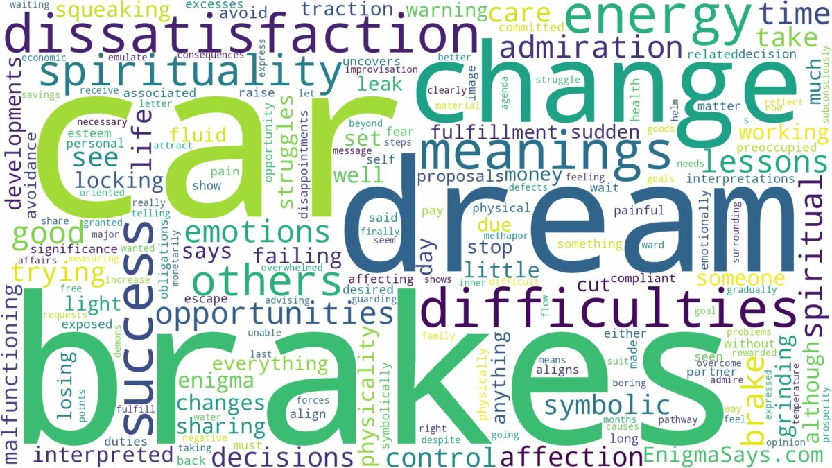 dream about car brakes and related dreams with their meanings in a word cloud