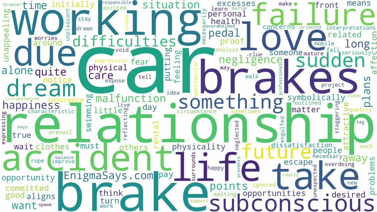 dreaming about car brakes not working and related dreams with their meanings in a word cloud