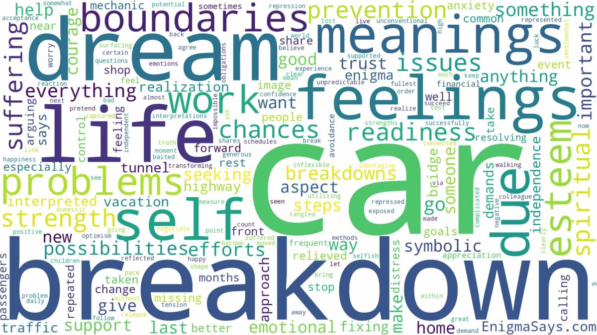 dream about car breakdown and related dreams with their meanings in a word cloud