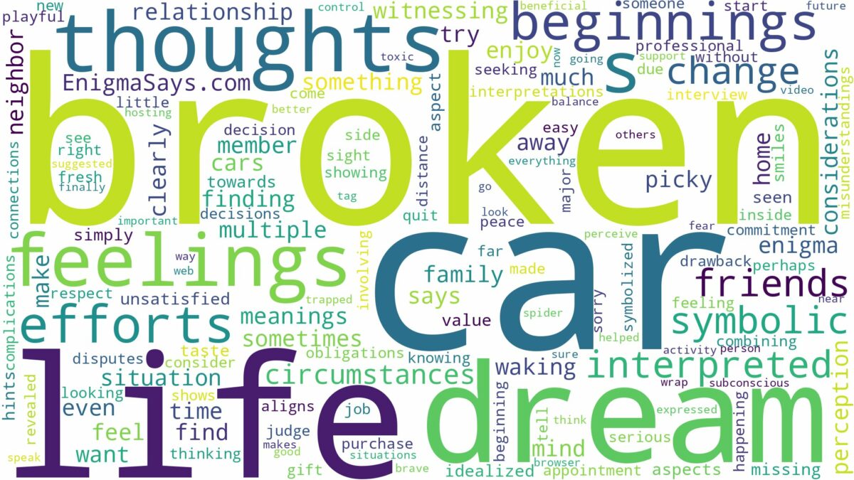 dream about car broken into and related dreams with their meanings in a word cloud