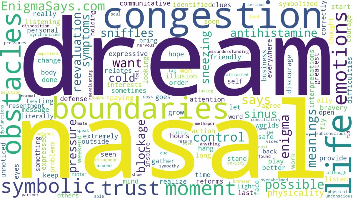 dream about nasal congestion and related dreams with their meanings in a word cloud