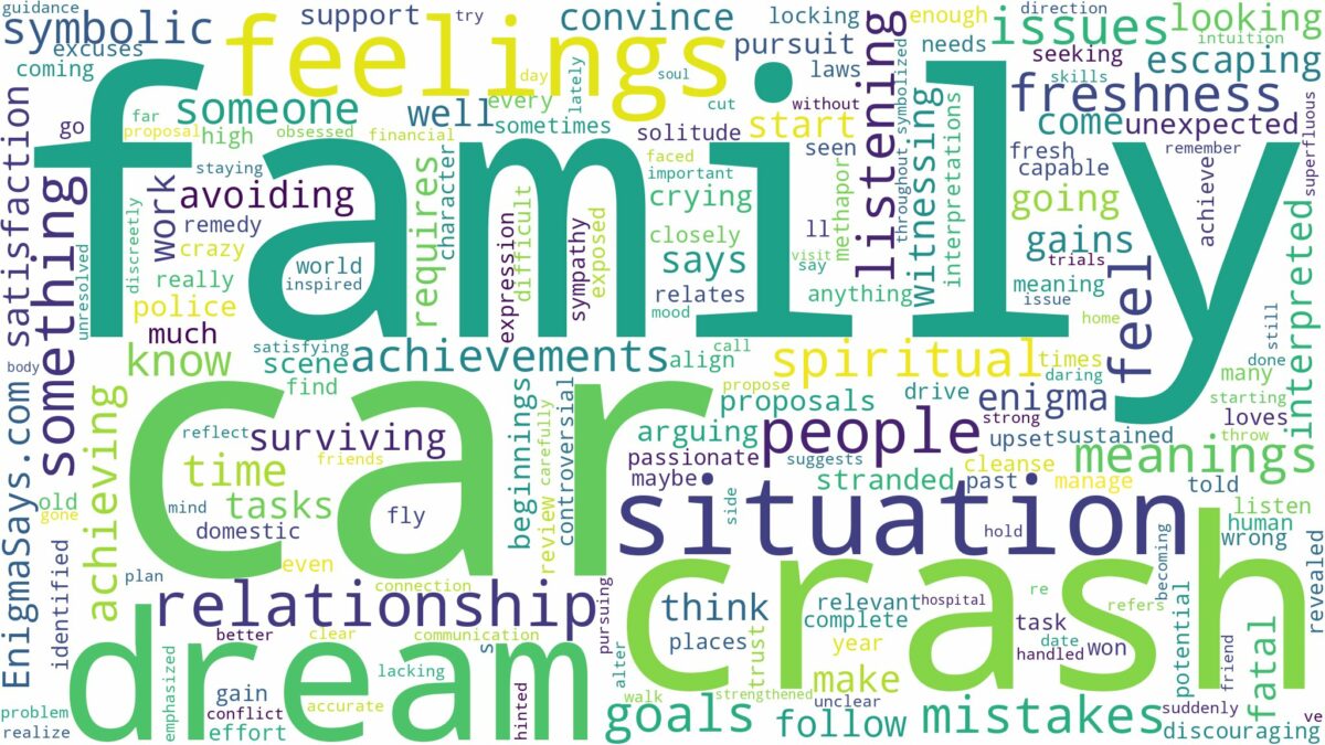 dream about car crash with family and related dreams with their meanings in a word cloud