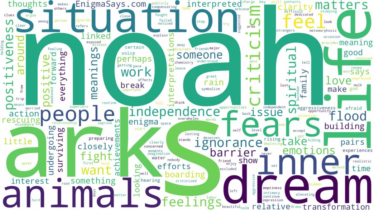 dreams about noah's ark and related dreams with their meanings in a word cloud