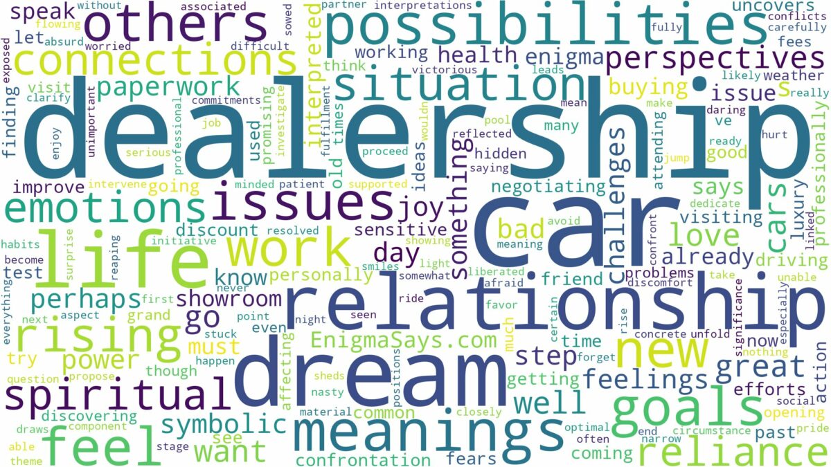 dream about car dealership and related dreams with their meanings in a word cloud